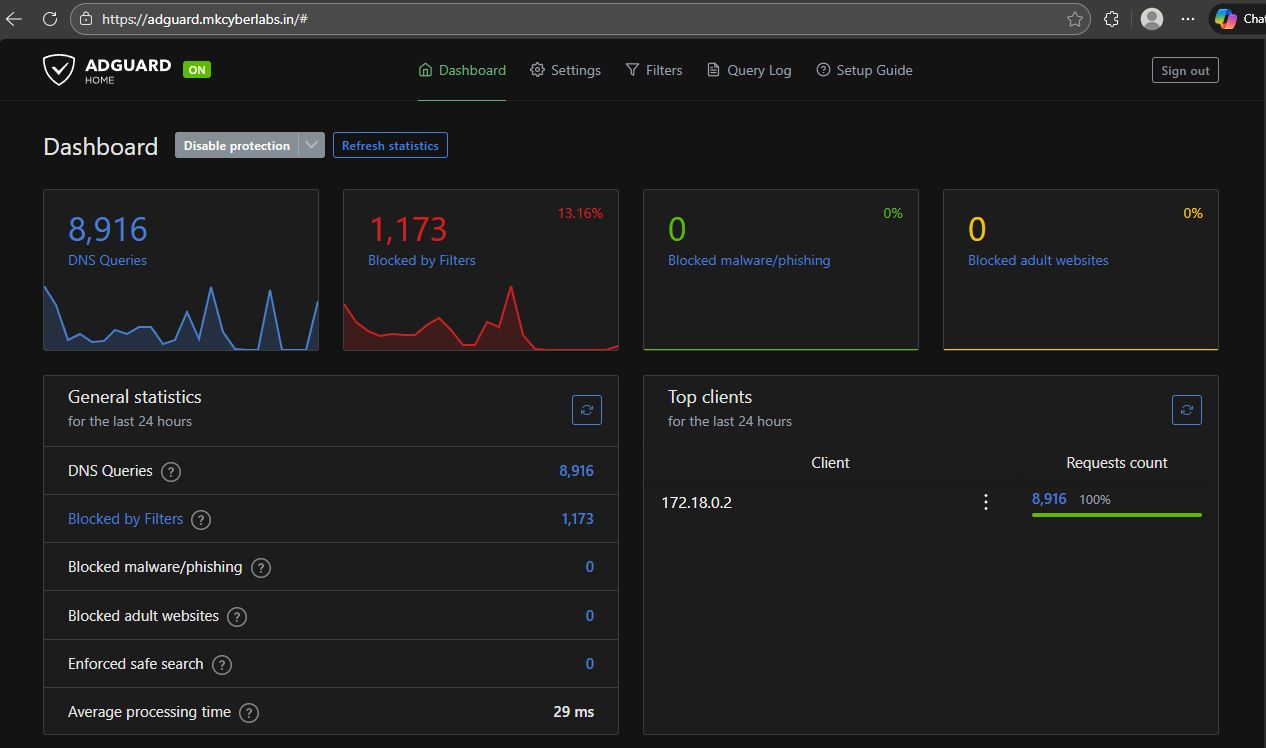 AdGuard Home Dashboard