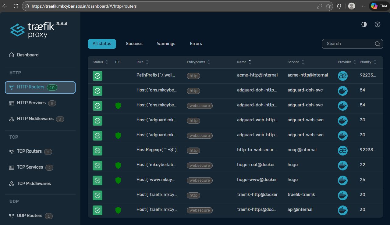 Traefik Dashboard